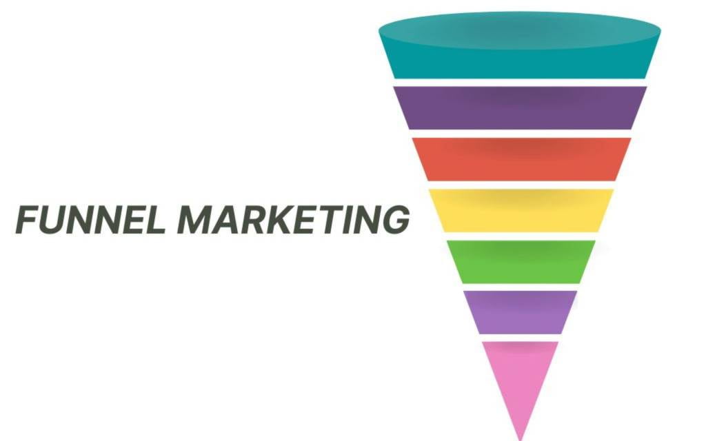 funnel marketing graphe