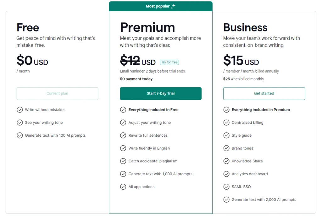 Tarifs Grammarly