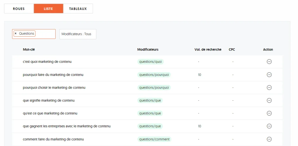 Présentation en liste des résultats pour le mot clé Marketing de contenu