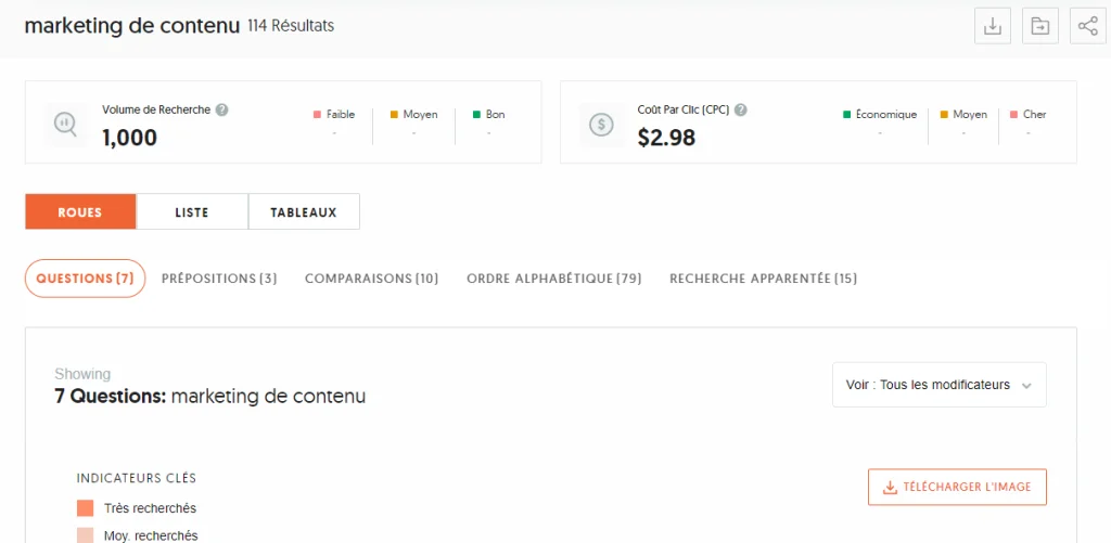 Résultat answer the Public du mot clé marketing de contenu
