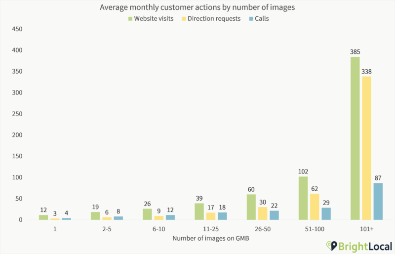 images gmb