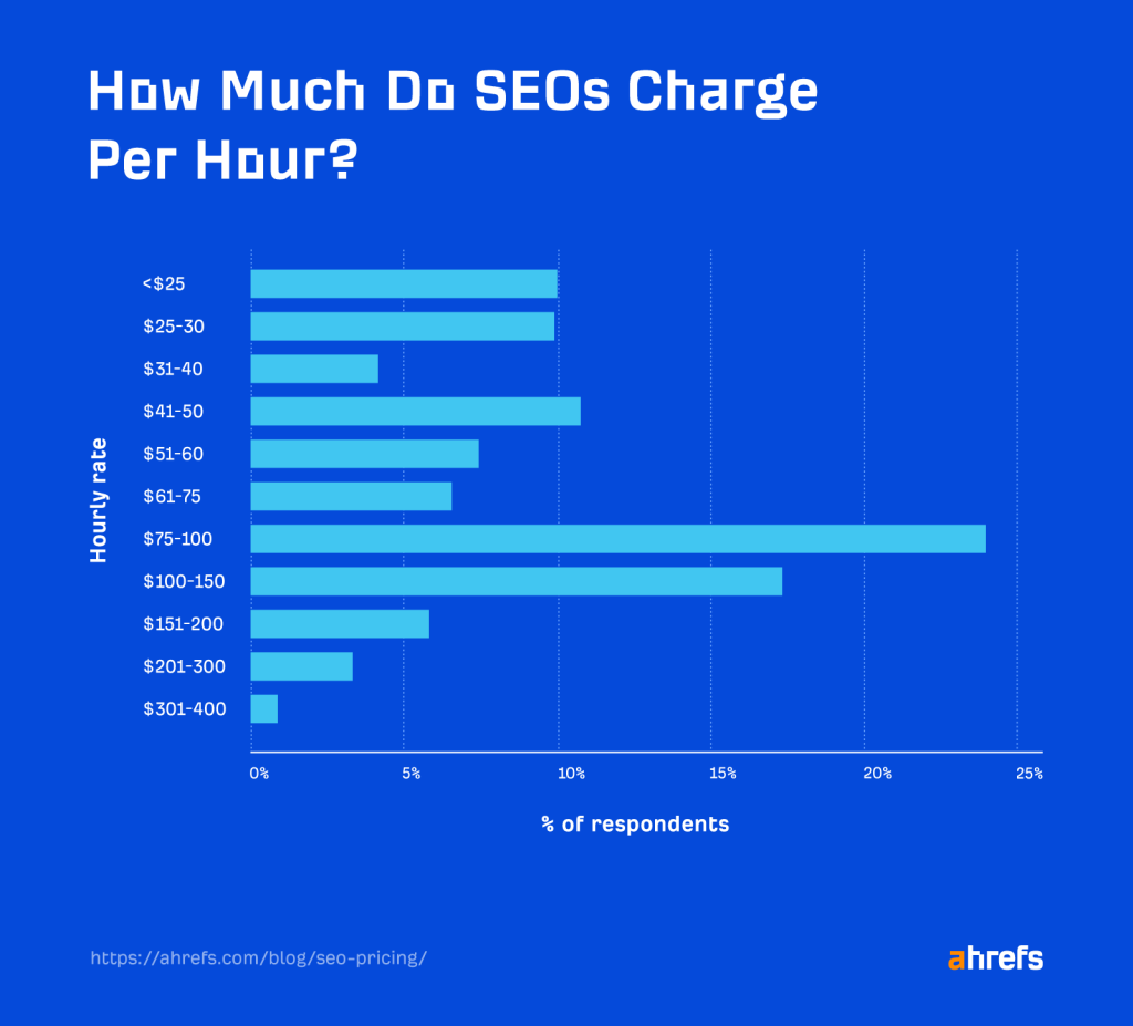 prix horaire seo