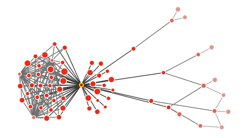 majestic link graph