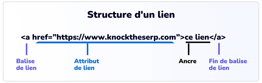 structure lien